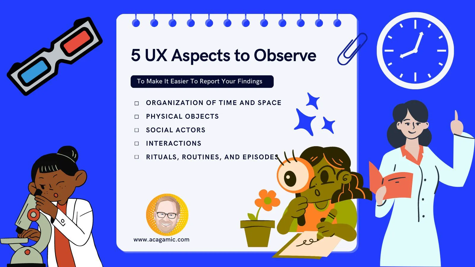 Checklist titled 5 UX aspects to observe: organization of time and space, physical objects, social actors, interactions, and rituals, routines, and episodes.